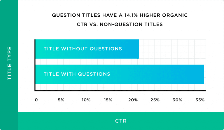 balise title question